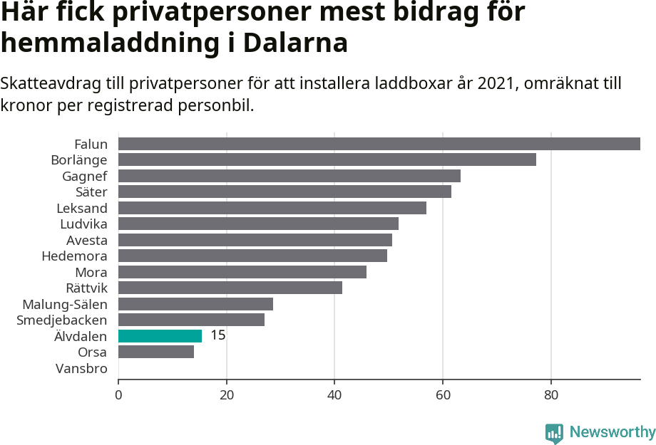 Graf: Beviljat avdrag per kommun i Dalarnas län